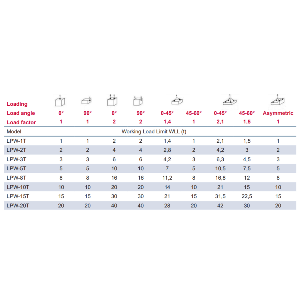 POWERTEX LPW weldable lifting point table