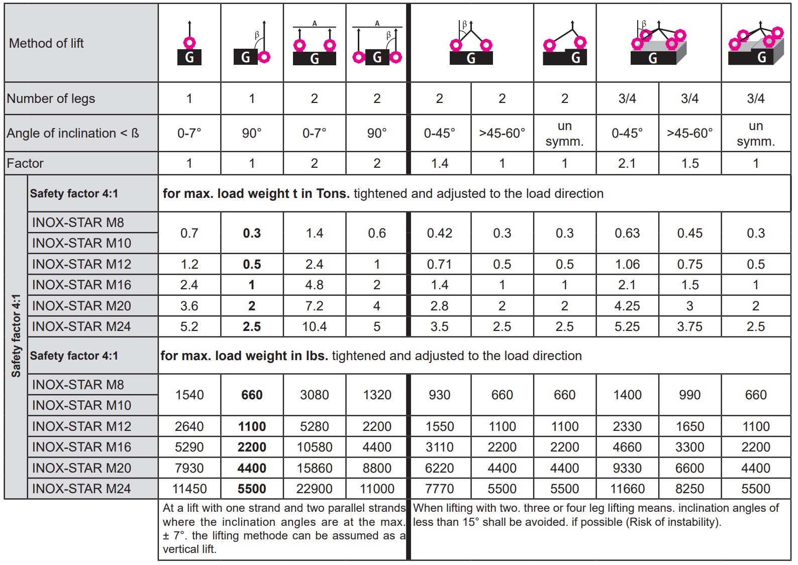 RUD Load table INOX STAR