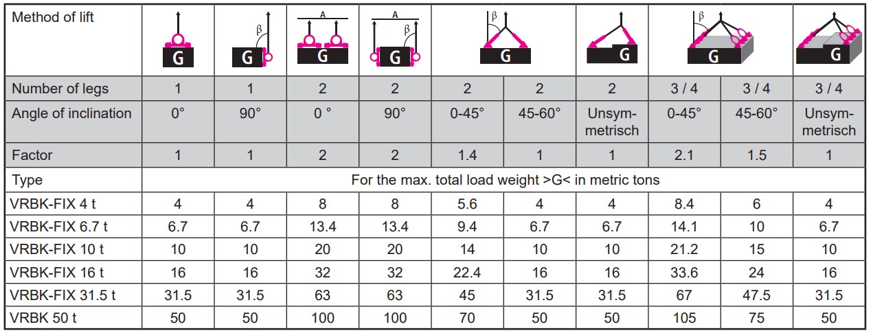 RUD Load table VRBK-FIX