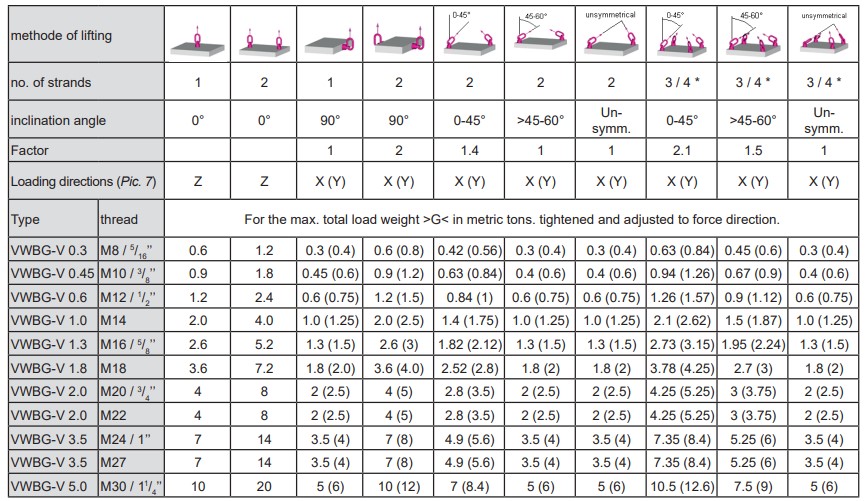 RUD Load table VWBG-V