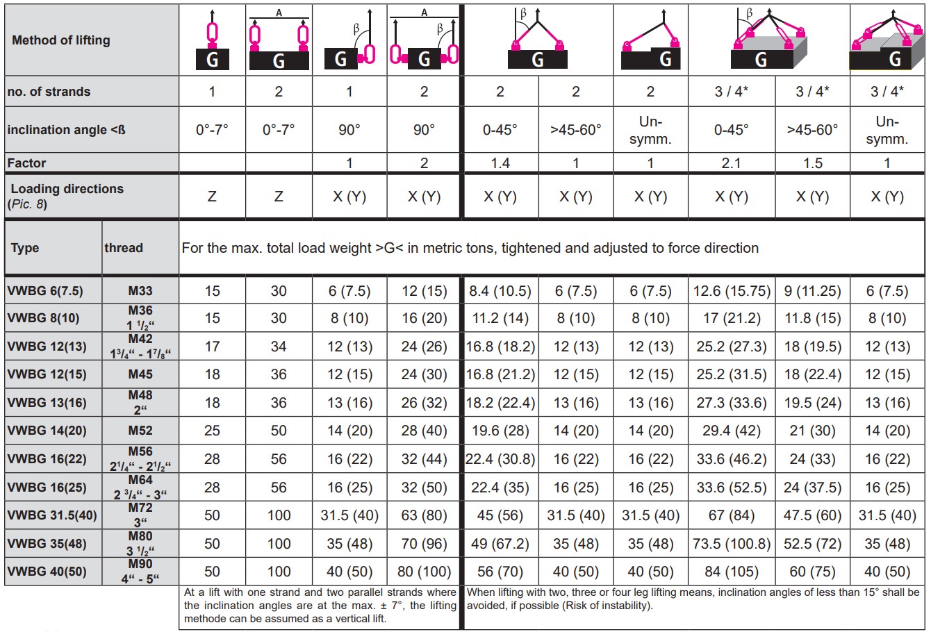 RUD Load table VWBG